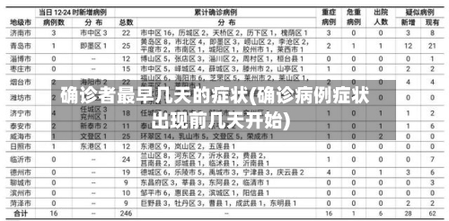 确诊者最早几天的症状(确诊病例症状出现前几天开始)-第2张图片