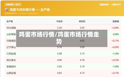 鸡蛋市场行情/鸡蛋市场行情走势