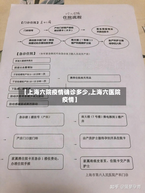 【上海六院疫情确诊多少,上海六医院疫情】-第2张图片