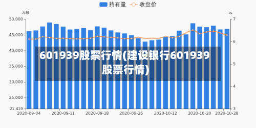 601939股票行情(建设银行601939股票行情)
