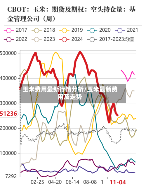 玉米费用最新行情分析/玉米最新费用及走势-第3张图片