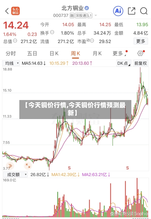 【今天铜价行情,今天铜价行情预测最新】