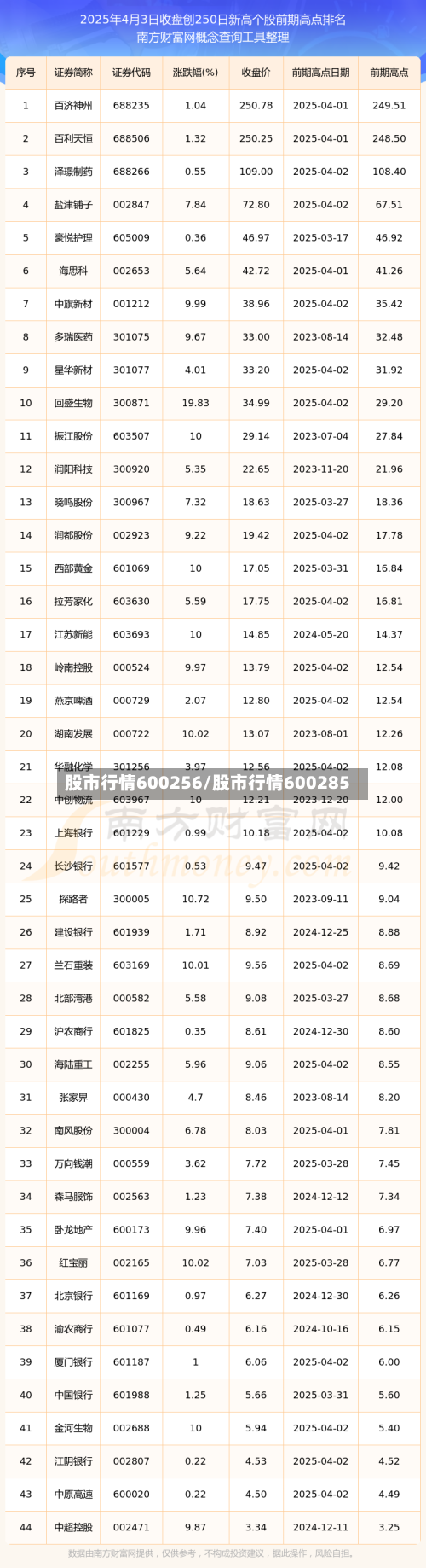股市行情600256/股市行情600285-第3张图片