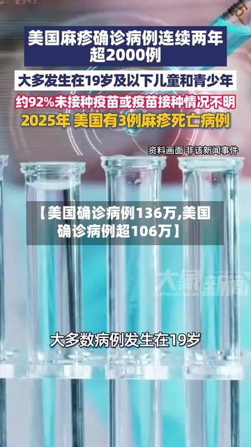 【美国确诊病例136万,美国确诊病例超106万】