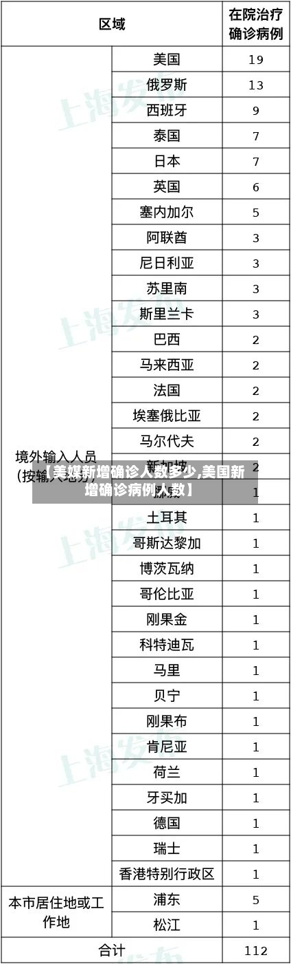 【美媒新增确诊人数多少,美国新增确诊病例人数】-第3张图片