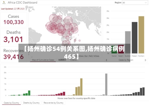 【扬州确诊54例关系图,扬州确诊病例465】-第3张图片
