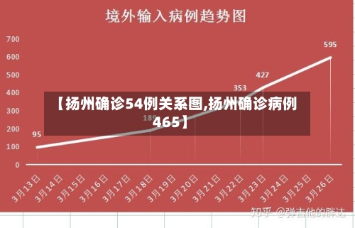 【扬州确诊54例关系图,扬州确诊病例465】-第2张图片