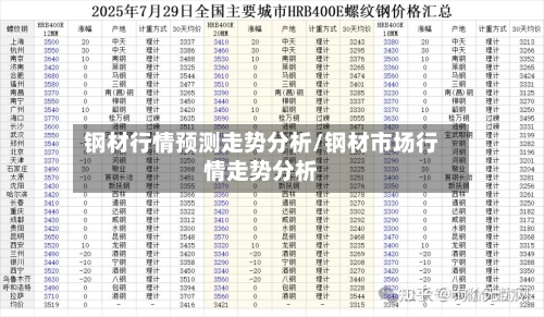 钢材行情预测走势分析/钢材市场行情走势分析