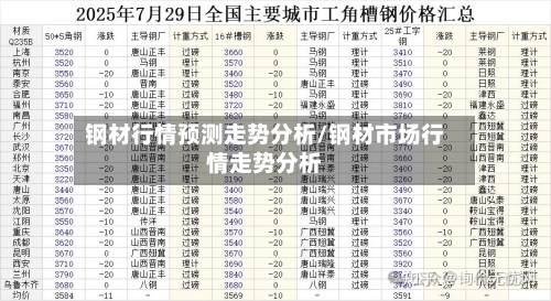 钢材行情预测走势分析/钢材市场行情走势分析-第2张图片