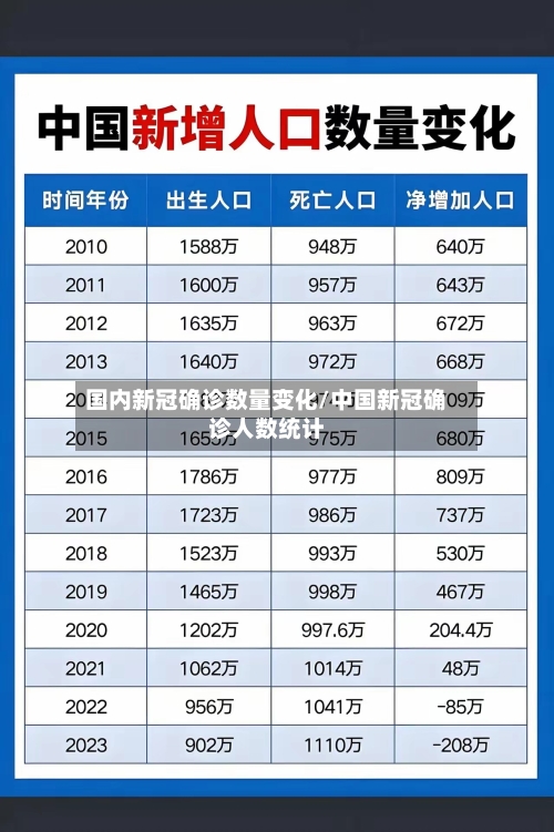 国内新冠确诊数量变化/中国新冠确诊人数统计
