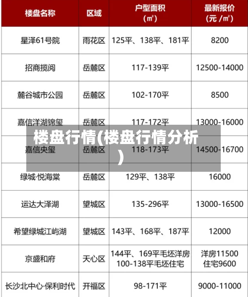 楼盘行情(楼盘行情分析)