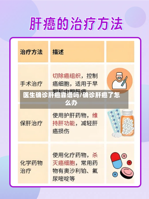 医生确诊肝癌靠谱吗/确诊肝癌了怎么办-第2张图片