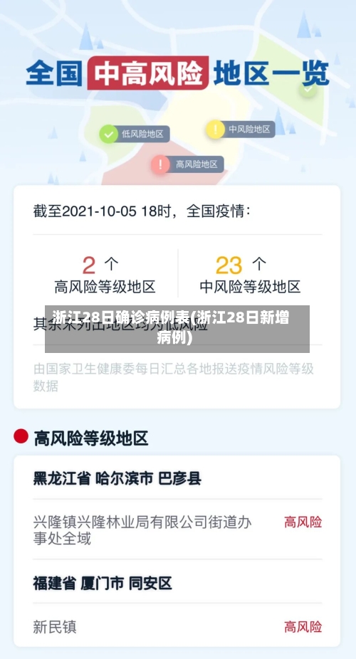 浙江28日确诊病例表(浙江28日新增病例)