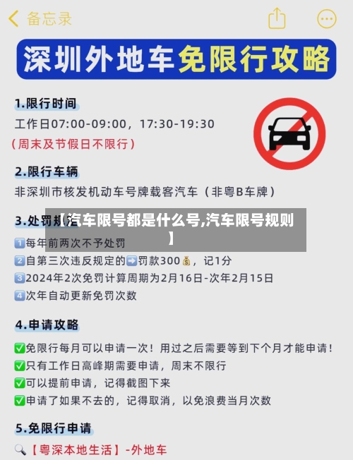 【汽车限号都是什么号,汽车限号规则】