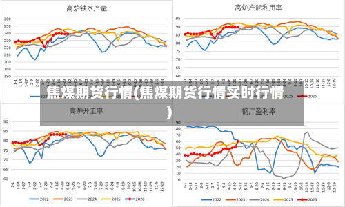 焦煤期货行情(焦煤期货行情实时行情)-第3张图片