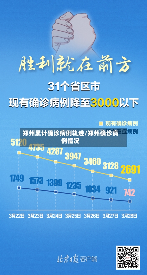 郑州累计确诊病例轨迹/郑州确诊病例情况