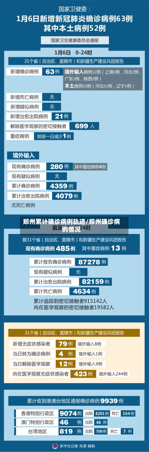 郑州累计确诊病例轨迹/郑州确诊病例情况-第3张图片