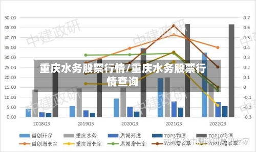 重庆水务股票行情/重庆水务股票行情查询-第2张图片