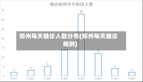 郑州每天确诊人数分布(郑州每天确诊病例)-第2张图片