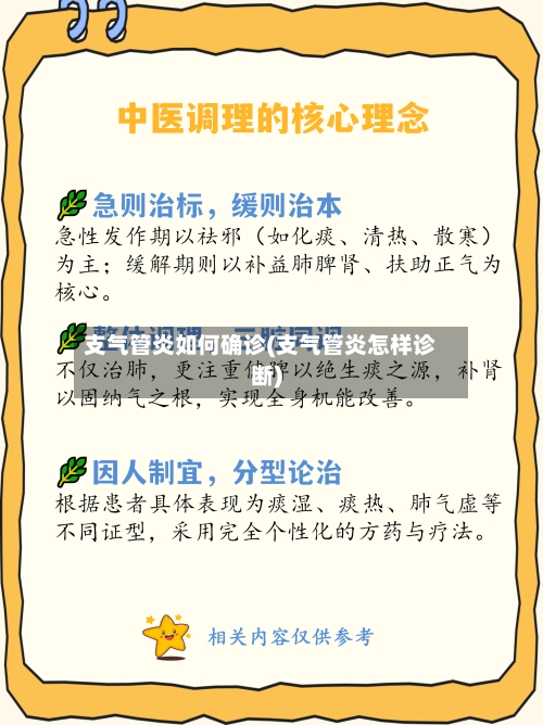 支气管炎如何确诊(支气管炎怎样诊断)