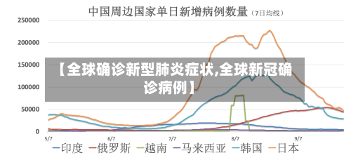 【全球确诊新型肺炎症状,全球新冠确诊病例】-第2张图片