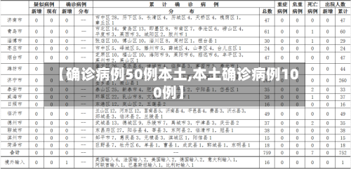 【确诊病例50例本土,本土确诊病例100例】