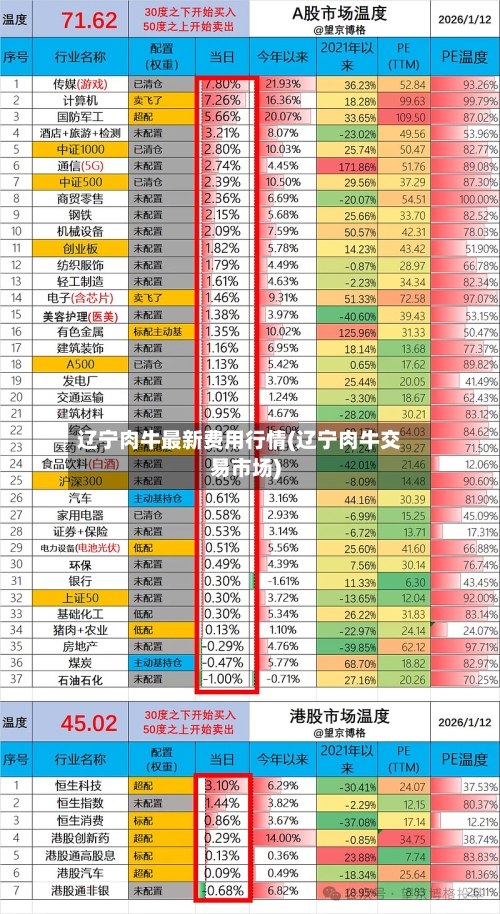 辽宁肉牛最新费用行情(辽宁肉牛交易市场)