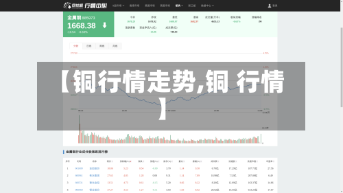 【铜行情走势,铜 行情】-第3张图片
