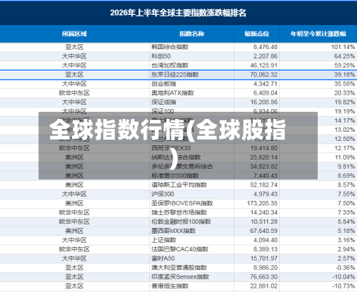 全球指数行情(全球股指)-第2张图片