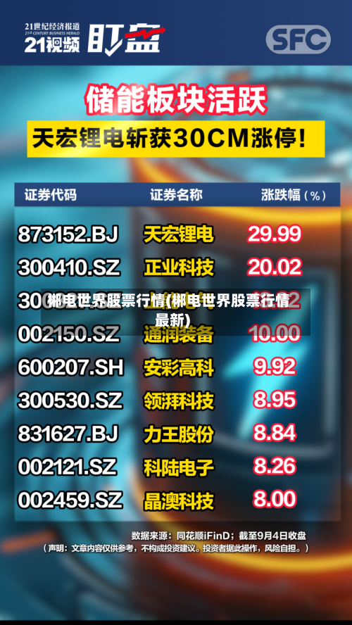 郴电世界股票行情(郴电世界股票行情最新)
