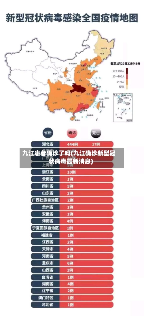 九江患者确诊了吗(九江确诊新型冠状病毒最新消息)-第2张图片