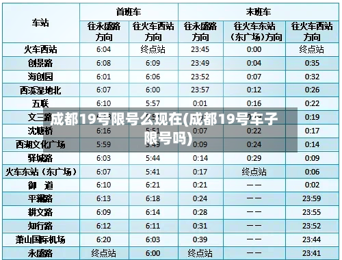 成都19号限号么现在(成都19号车子限号吗)-第3张图片