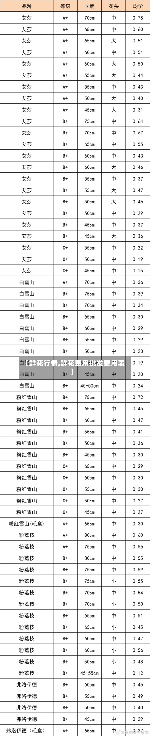 【鲜花行情,鲜花费用批发费用表】