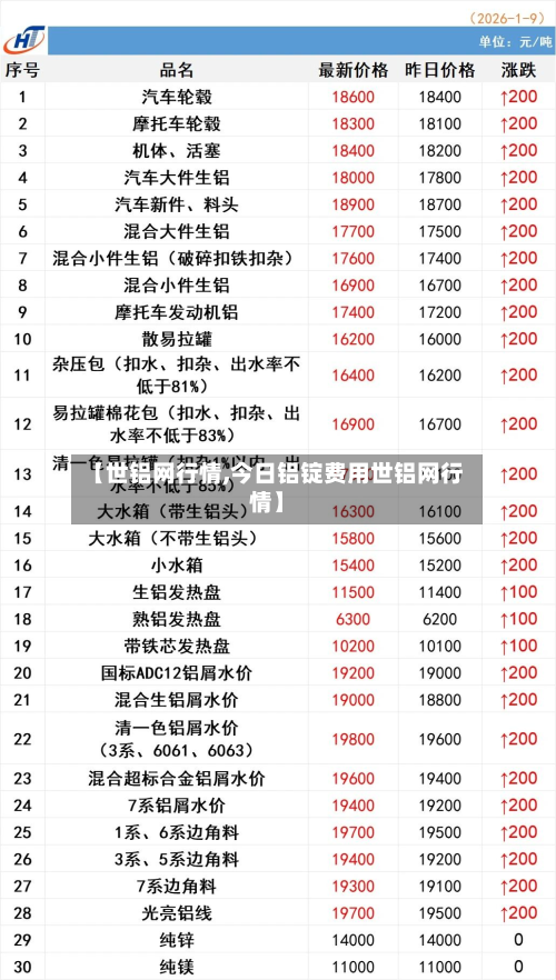 【世铝网行情,今日铝锭费用世铝网行情】