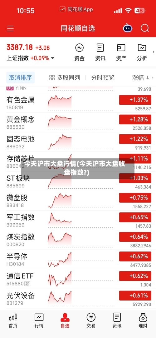 今天沪市大盘行情(今天沪市大盘收盘指数?)-第2张图片