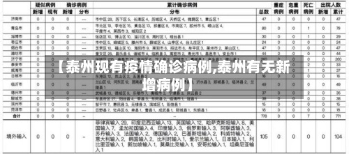 【泰州现有疫情确诊病例,泰州有无新增病例】