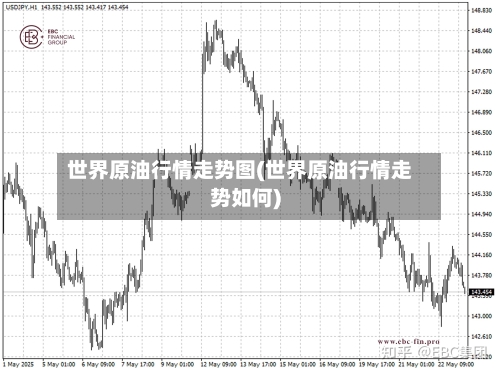 世界原油行情走势图(世界原油行情走势如何)-第3张图片