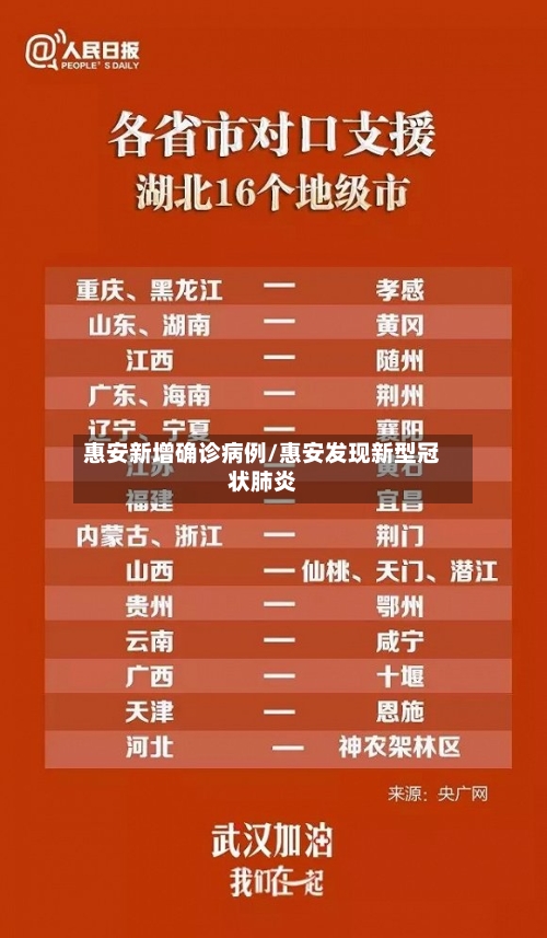 惠安新增确诊病例/惠安发现新型冠状肺炎-第2张图片