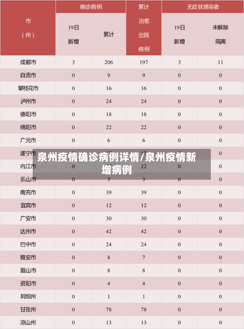 泉州疫情确诊病例详情/泉州疫情新增病例-第2张图片