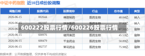 600222股票行情/600226股票行情