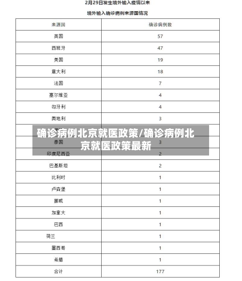 确诊病例北京就医政策/确诊病例北京就医政策最新
