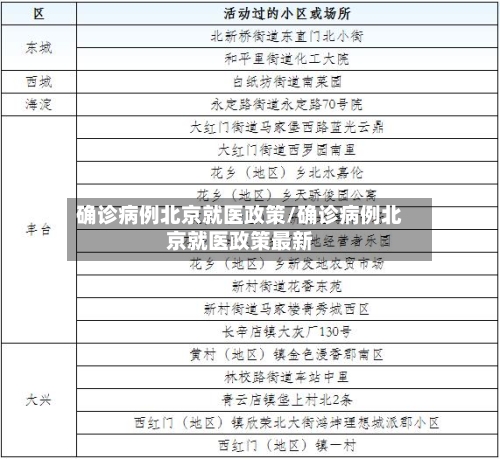 确诊病例北京就医政策/确诊病例北京就医政策最新-第2张图片