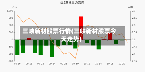 三峡新材股票行情(三峡新材股票今天走势)-第3张图片