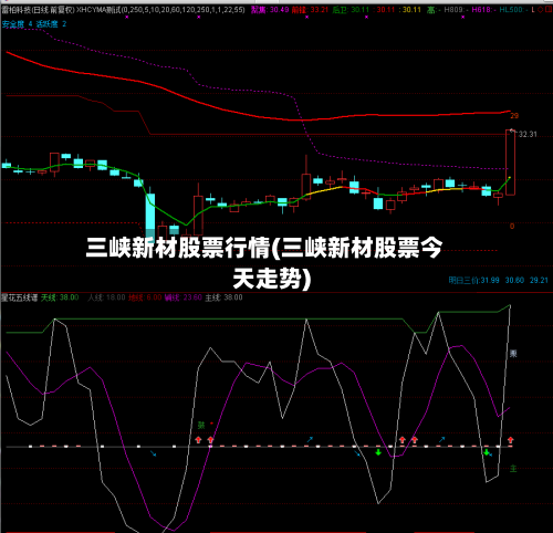 三峡新材股票行情(三峡新材股票今天走势)-第2张图片
