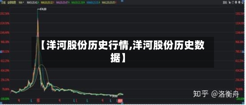 【洋河股份历史行情,洋河股份历史数据】