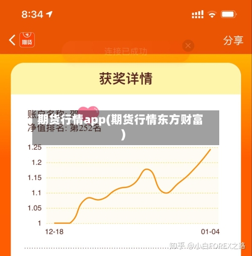 期货行情app(期货行情东方财富)