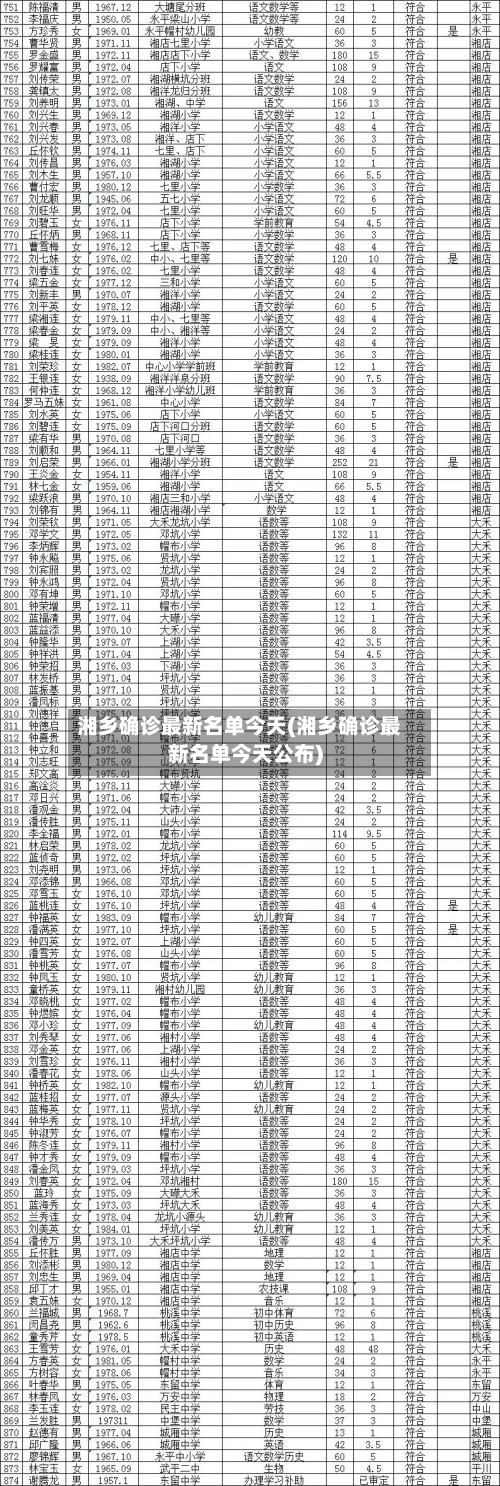 湘乡确诊最新名单今天(湘乡确诊最新名单今天公布)-第3张图片