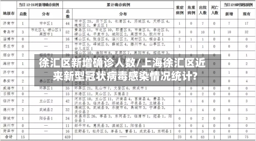 徐汇区新增确诊人数/上海徐汇区近来新型冠状病毒感染情况统计?
