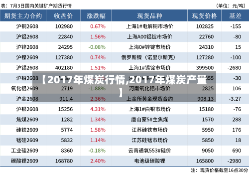 【2017年煤炭行情,2017年煤炭产量】