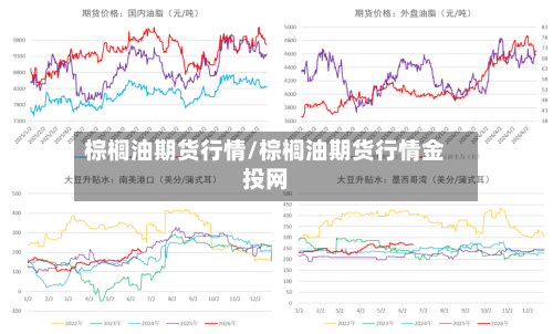 棕榈油期货行情/棕榈油期货行情金投网